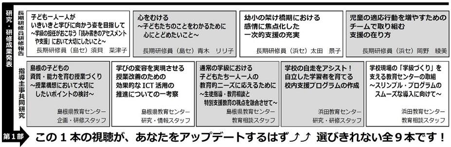 第1部
